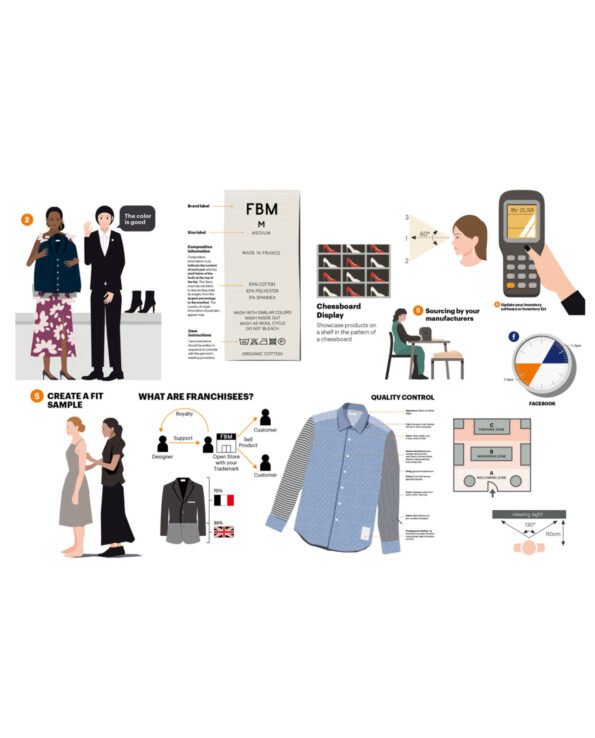 The Fashion business manuel : An illustrated guide to build a fashion brand
